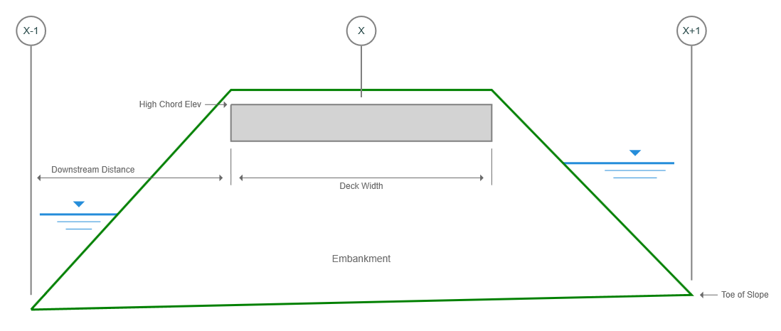 Locating Bridges – Learn Channel Studio