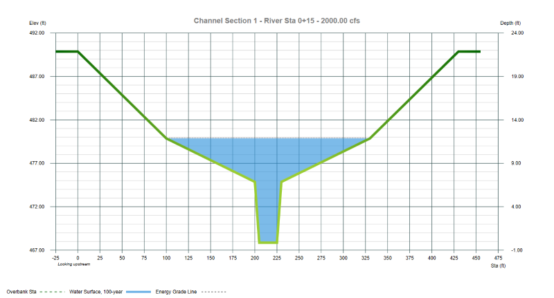 Example of stream cross section plot made for use in the scientists