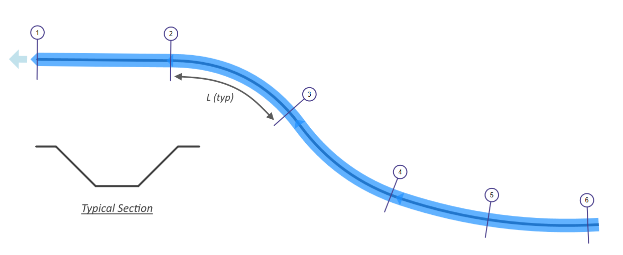 Open Channel Modeling