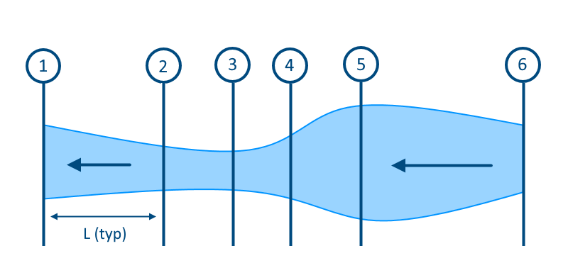 Open Channel Modeling