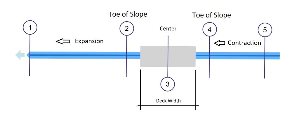 Locating Bridges – Learn Channel Studio