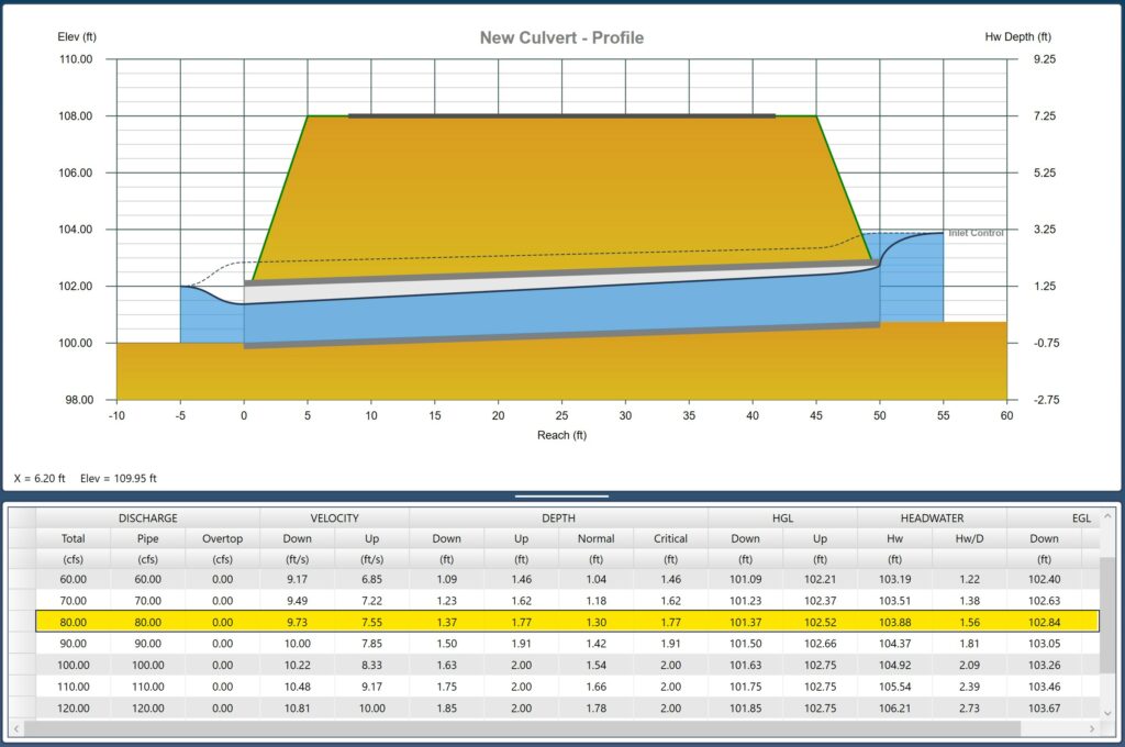 How to Model Culverts – Learn Culvert Studio