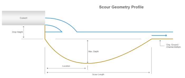 Define Culvert, Culvert Meaning, Culvert Examples, Culvert