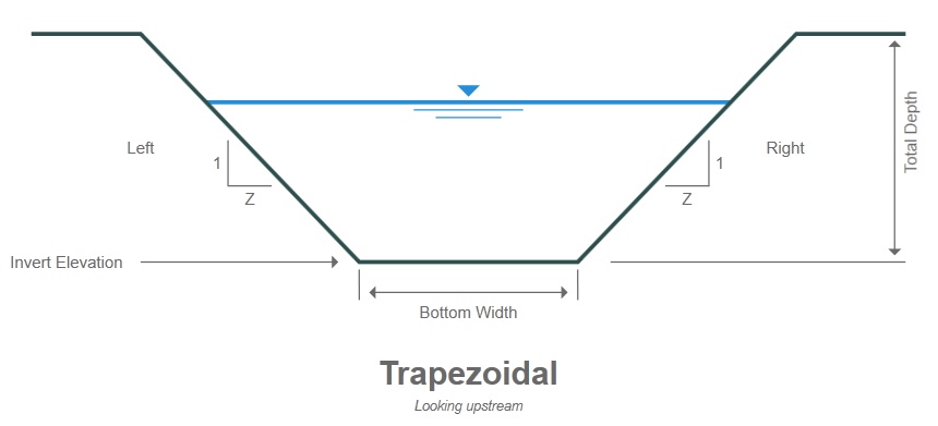 box culvert flow rate calculator