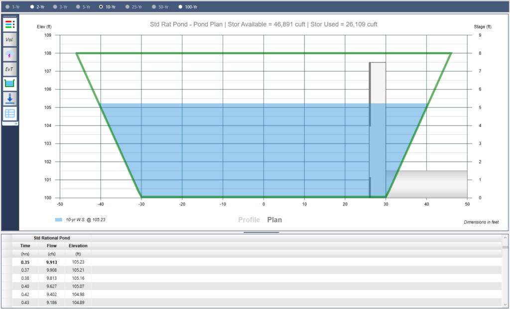 Detention Pond Design Software