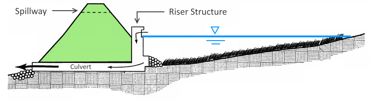 Control Structure At Detention Basin