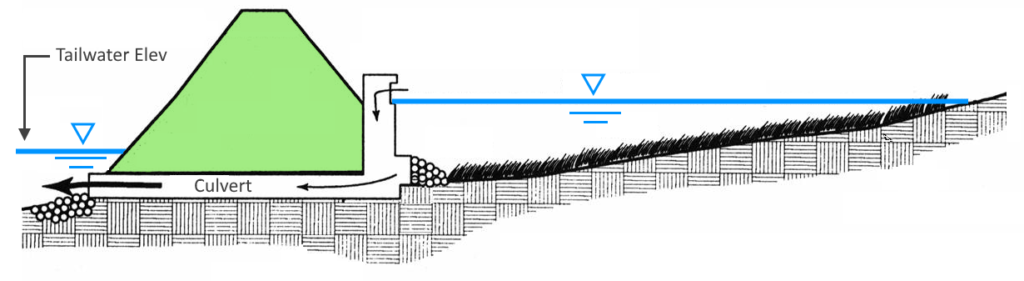 How to Add Outflow Devices – Learn Hydrology Studio