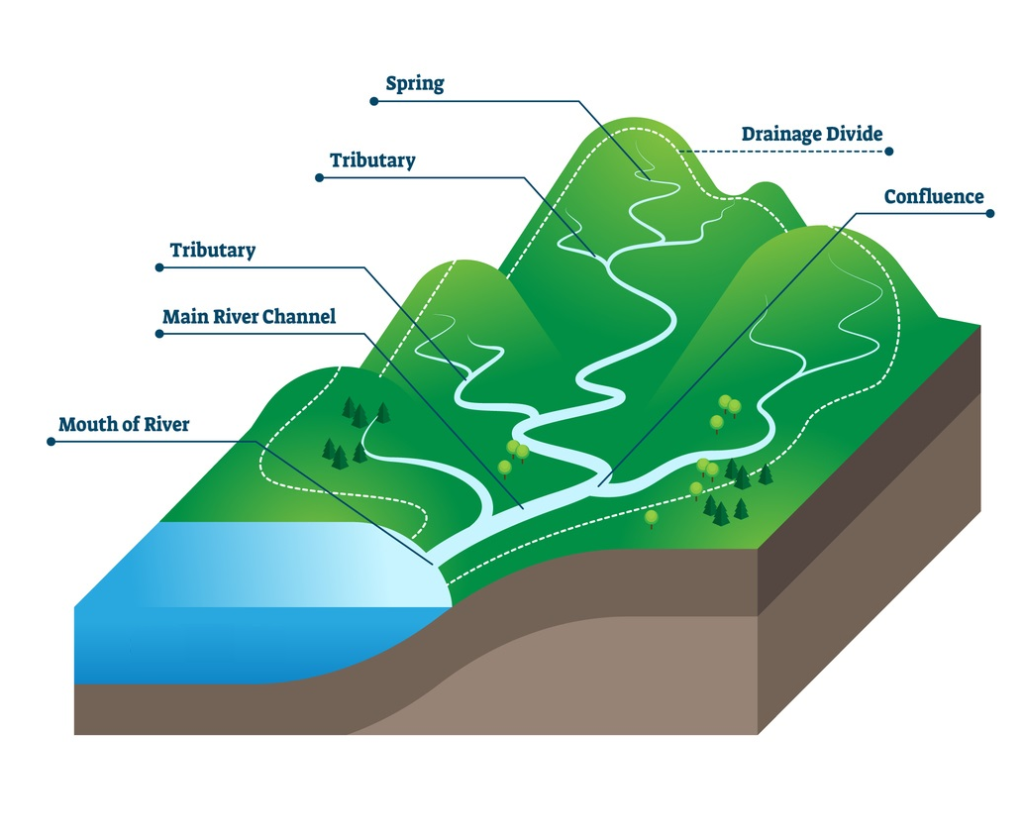 watershed diagram