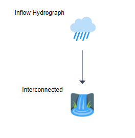 Interconnected Pond Routing