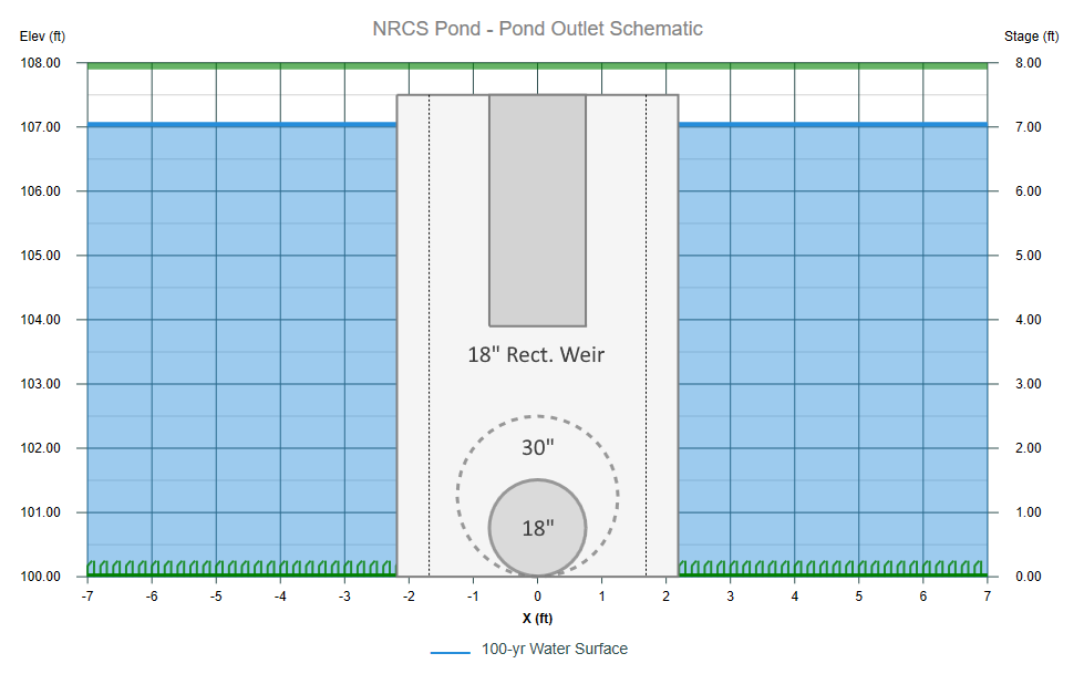 NRCS method vs. Rational method