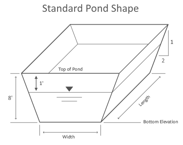 Detention pond design software