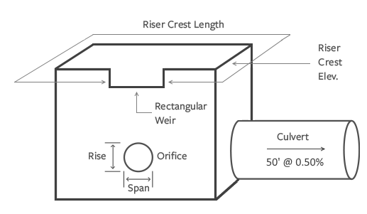 Detention pond design