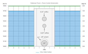 Rational Method vs. SCS Method – Learn Hydrology Studio