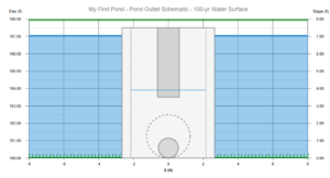 A Pre & Post Development Detention Pond – Learn Hydrology Studio