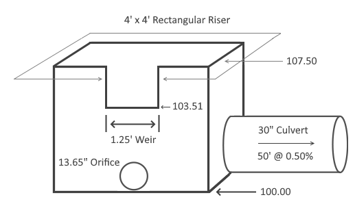 Detention Pond Outlet Structure