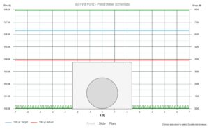 A Pre & Post Development Detention Pond – Learn Hydrology Studio