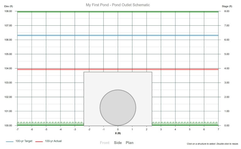 A Pre & Post Development Detention Pond – Learn Hydrology Studio