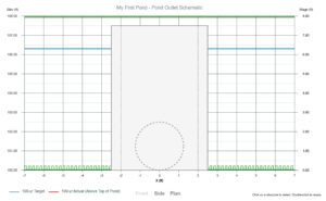 A Pre & Post Development Detention Pond – Learn Hydrology Studio