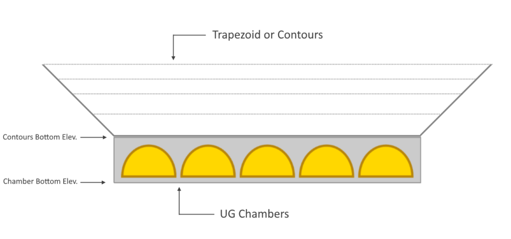 Underground detention pond design