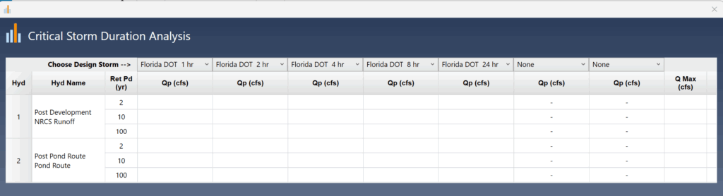 Critical Design Storm Analysis using Hydrology Studio