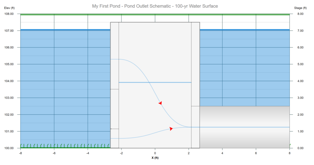 Pre and post-development detention pond example
