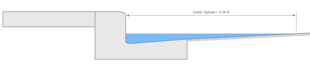 Solved The Roadside Gutter Shown In Figure 4 19 Has A Cur Chegg Com