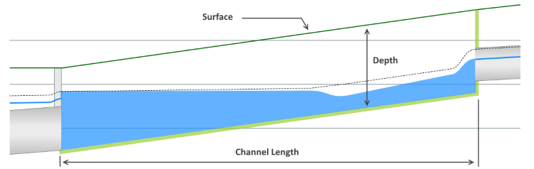 Supercritical Flow in Storm Sewers – Learn Stormwater Studio