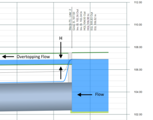 Weir and Overtopping Flow at Headwalls – Learn Stormwater Studio