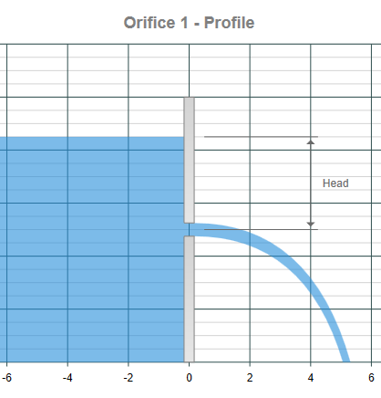 Orifice Flow