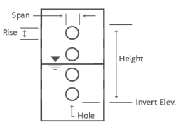 Orifice Plate