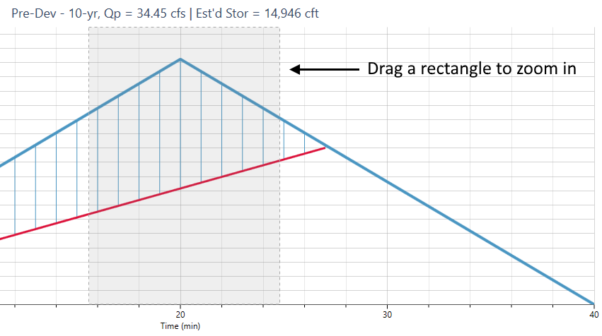 NRCS Unit Hydrograph Shape Factors – Learn Hydrology Studio