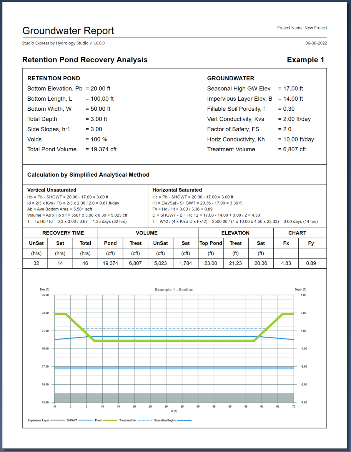 Retention Pond Recovery Example 1 Learn Studio Express